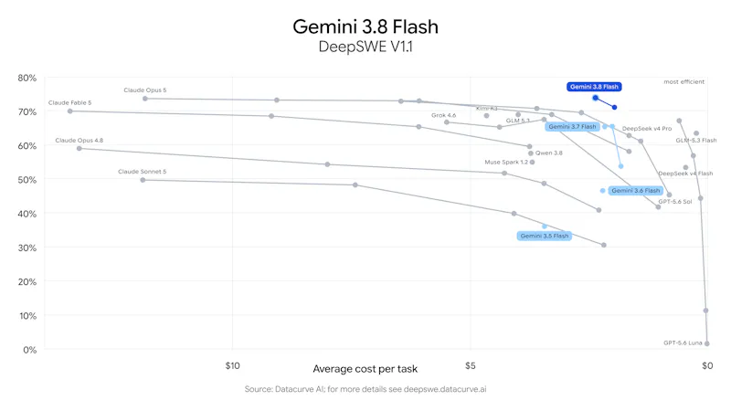 Gemini 3.8 Flash screenshot 3