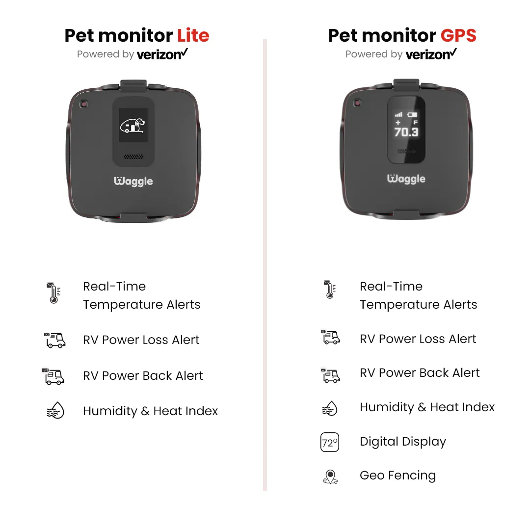Waggle Pet Monitor gallery image
