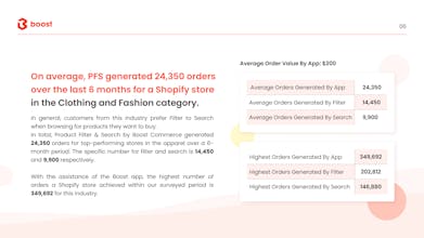 eCommerce Filter & Search for 2022 gallery image