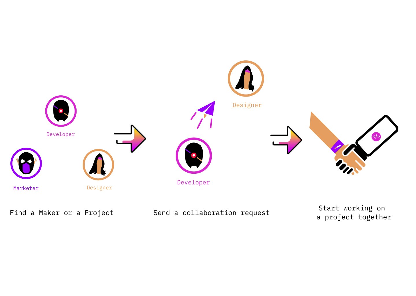 Makers league gallery image