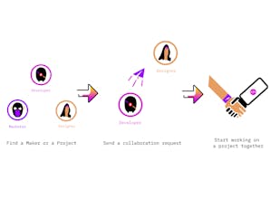 Makers league gallery image