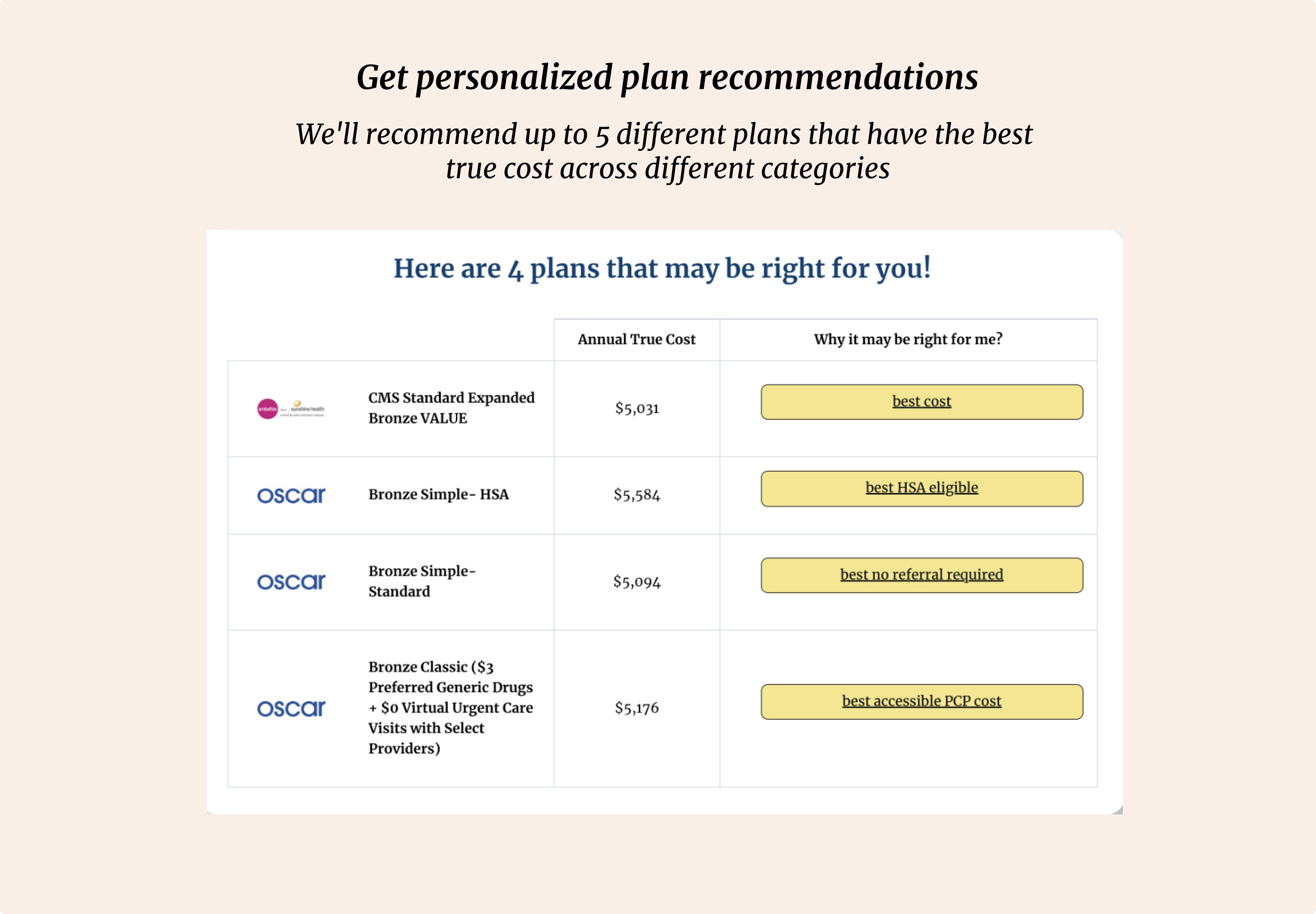 Média Lumos Health - Lumos trouve le régime d'assurance maladie qui vous convient 4