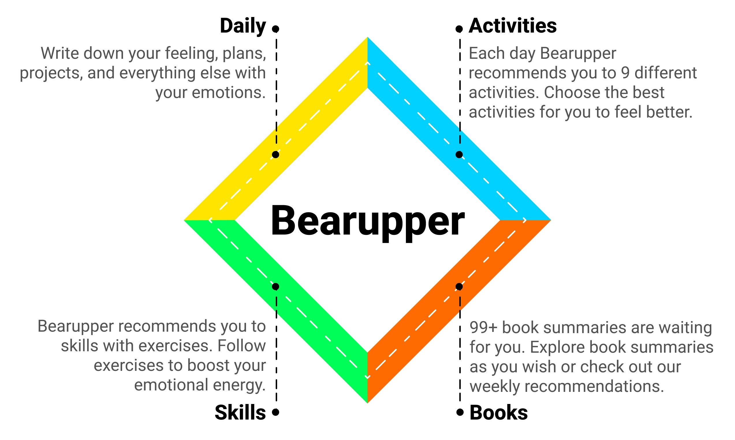 Bearupper gallery image