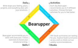 Bearupper media 2