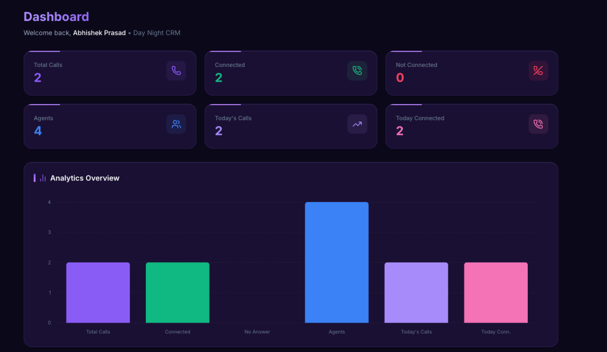 DayNight CRM - Main product screenshot demonstrating key features and user interface