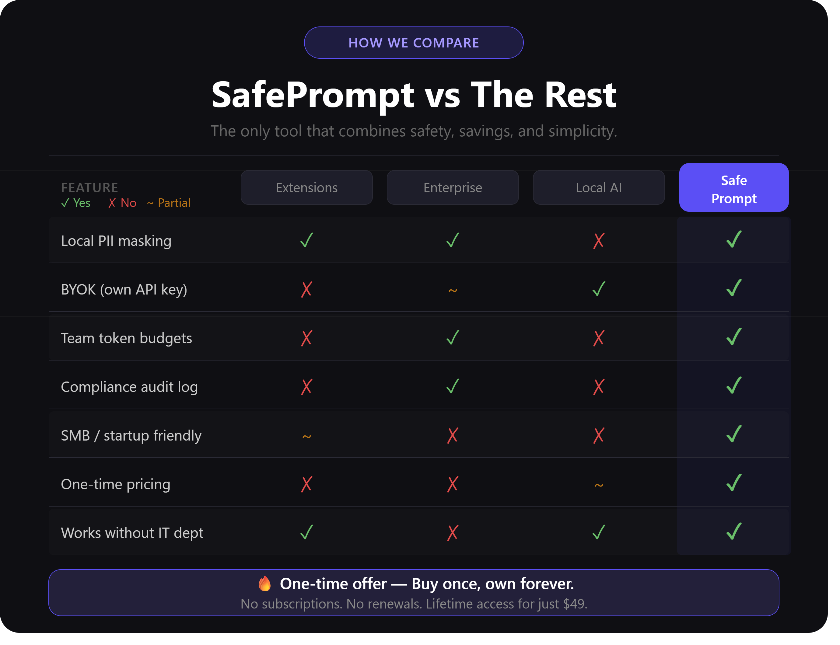SafePrompt gallery image