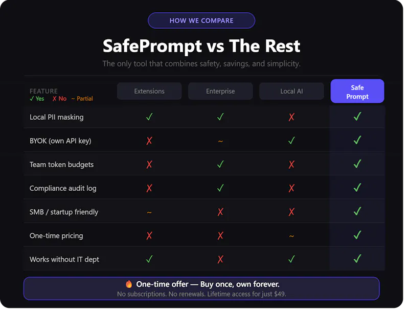 SafePrompt screenshot 2