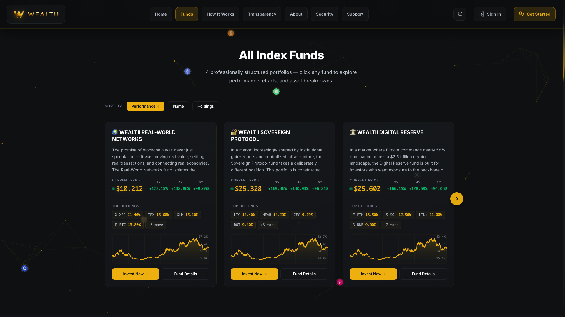 Wealtii gallery image