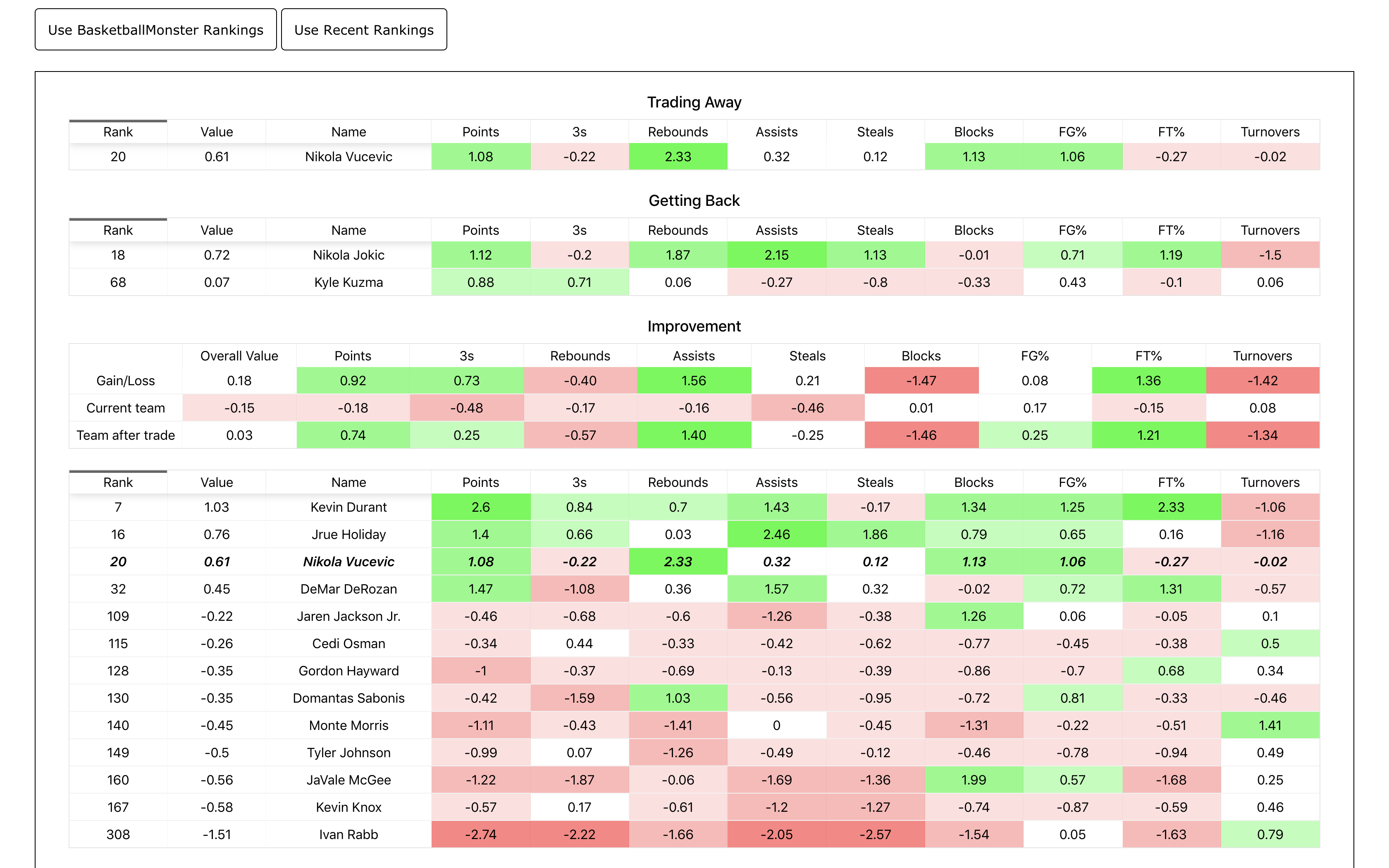 Fantasy Basketball Analytics gallery image