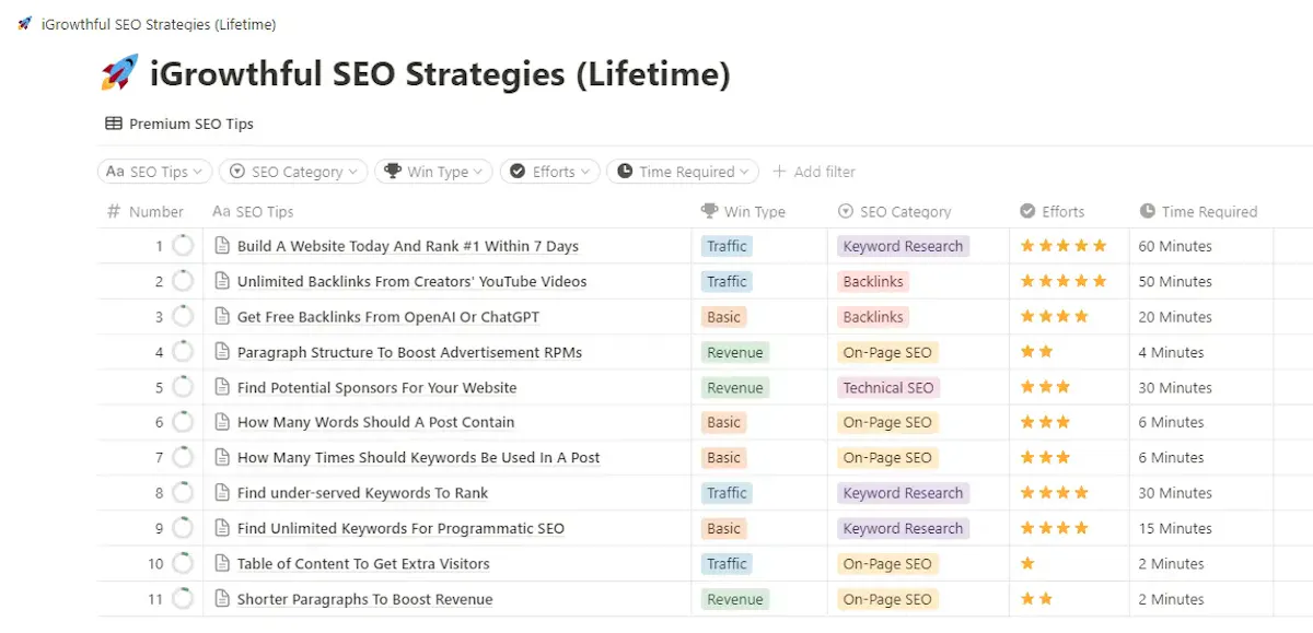 SEO Strategies
