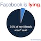 Facebook is Lying