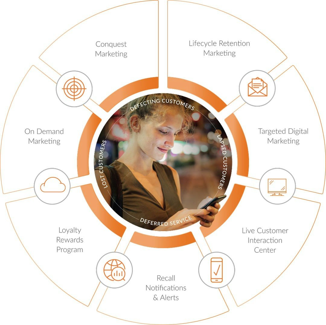 AutoPoint gallery image