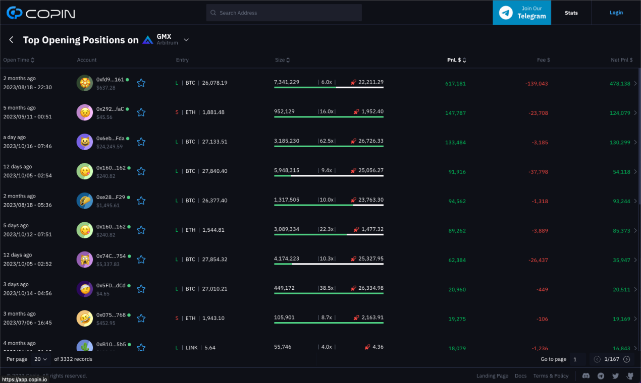 Copin.io media 7