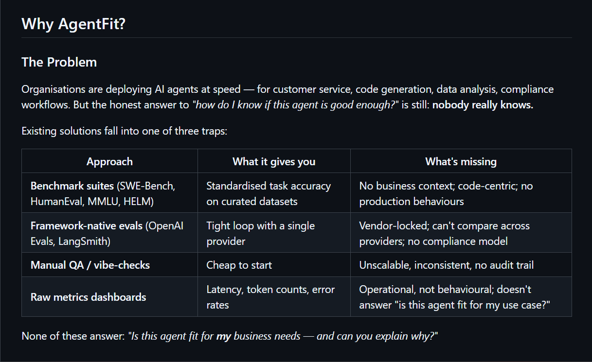 AgentFit gallery image