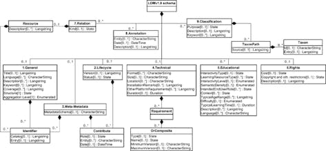 Learning UML 2.0 gallery image