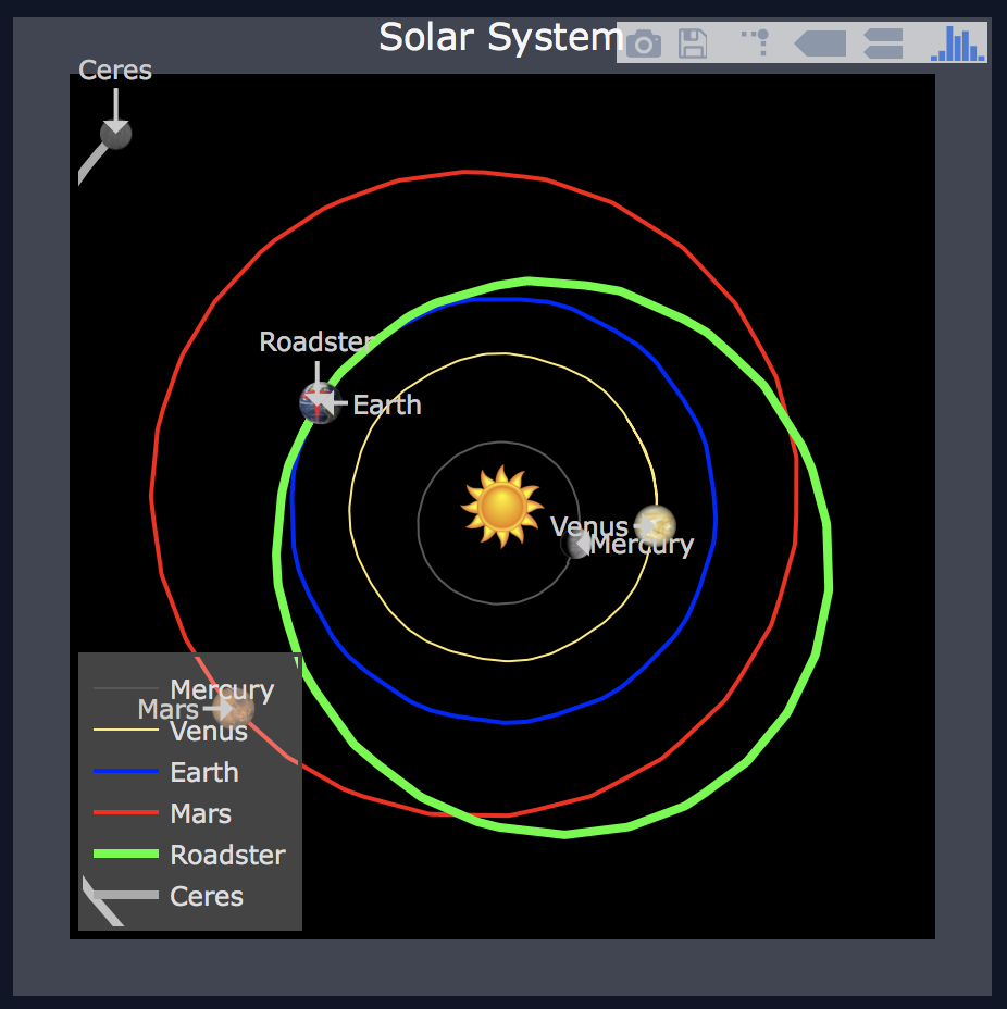 Where is Starman? gallery image