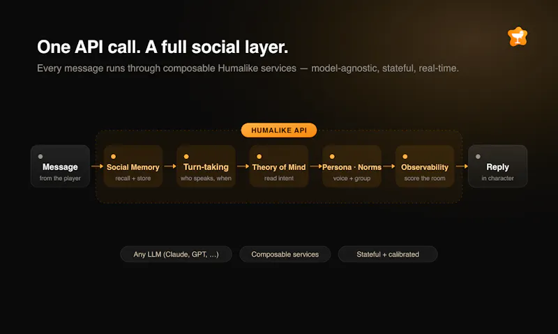 Humalike Bar screenshot 5