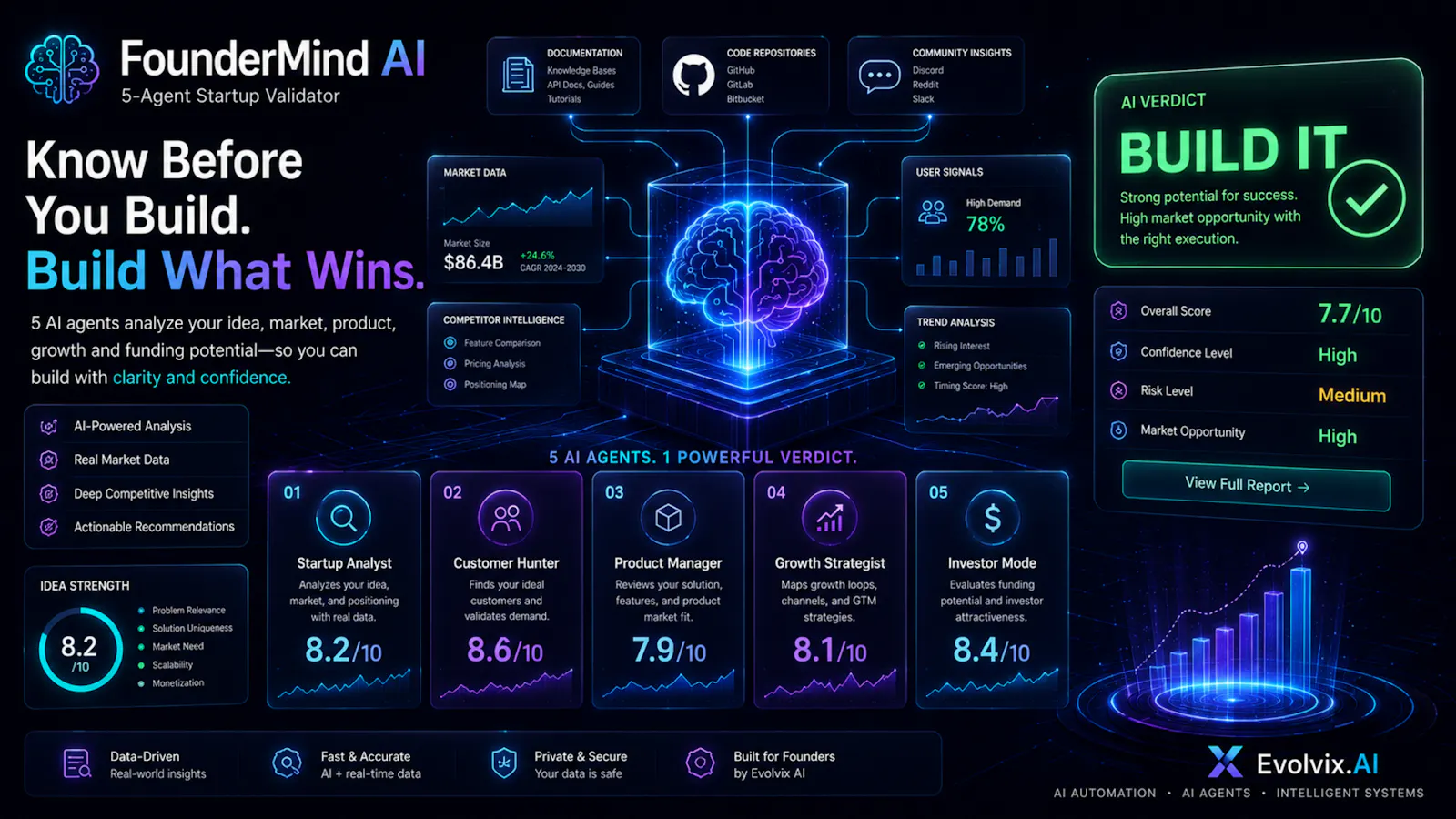 FounderMind AI screenshot 2