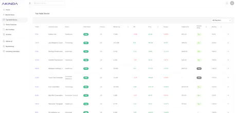 Akinda - Halal stock investment Platform gallery image
