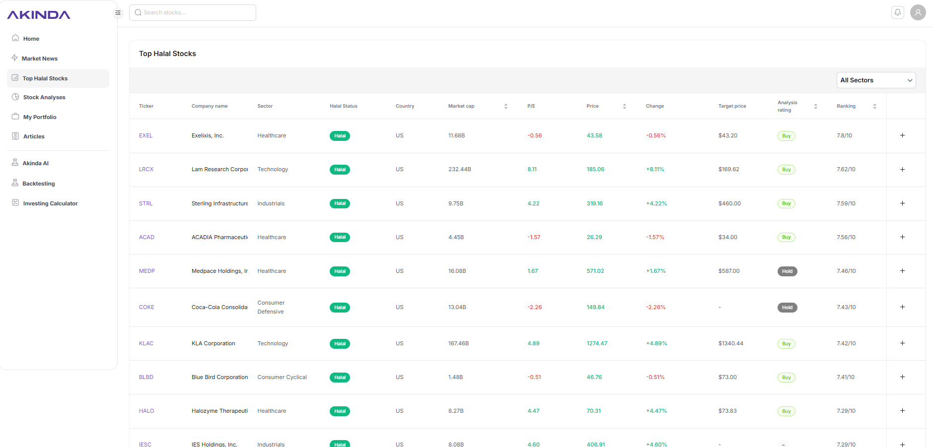 Akinda - Halal stock investment Platform - Screenshot 3 showing product features and functionality