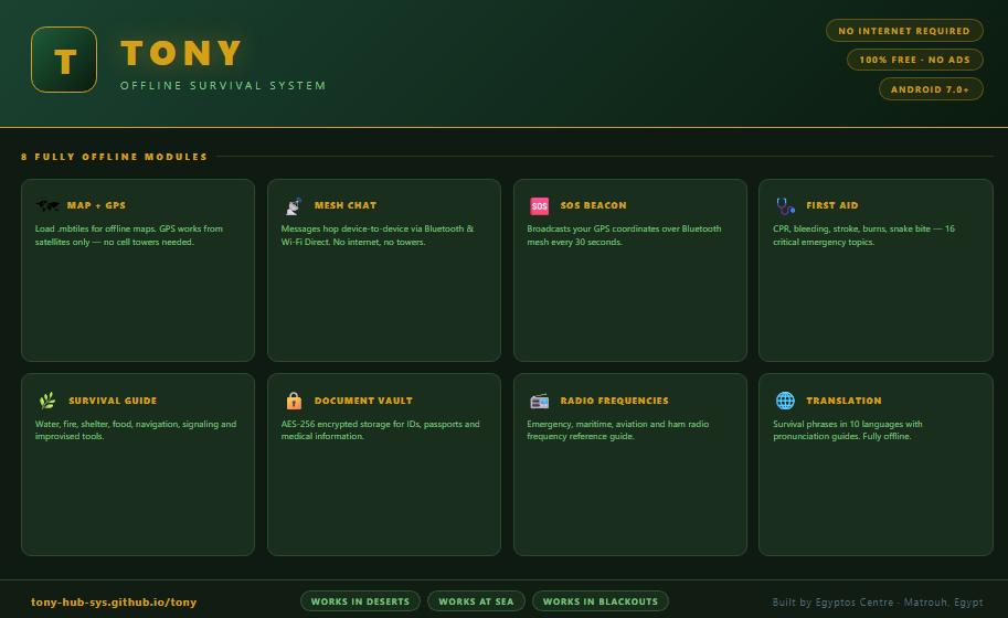Tony - Offline Survival System gallery image