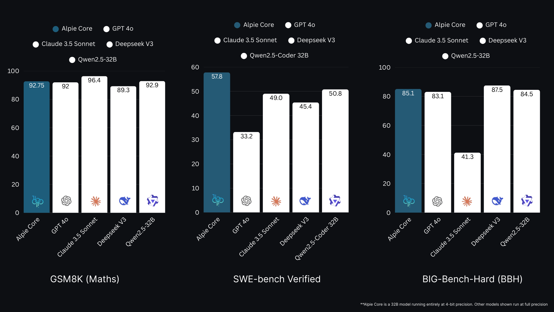 Alpie Core - Screenshot 2 showing product features and functionality