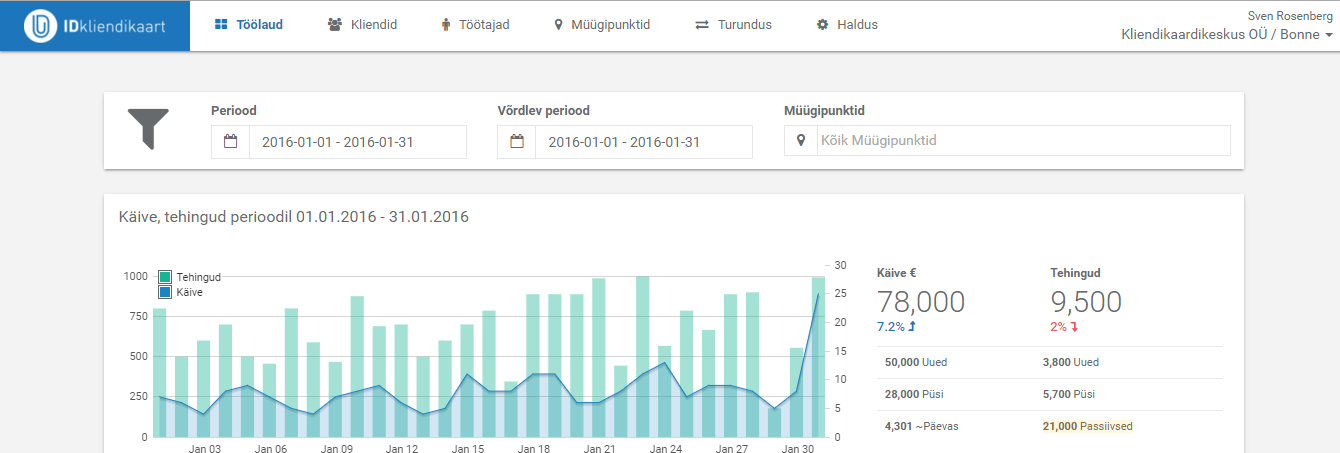 IDkliendikaart gallery image