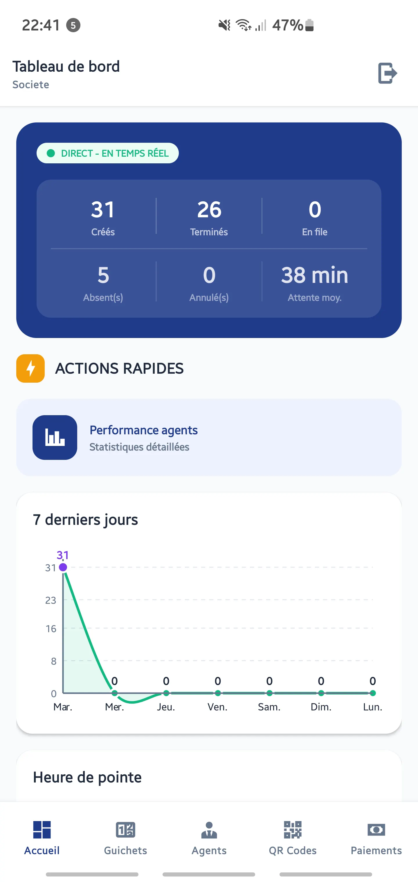 Queue management mobile app