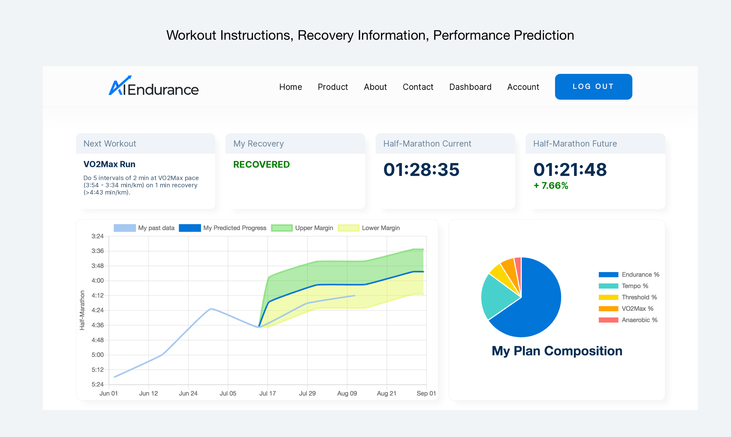 AI Endurance gallery image