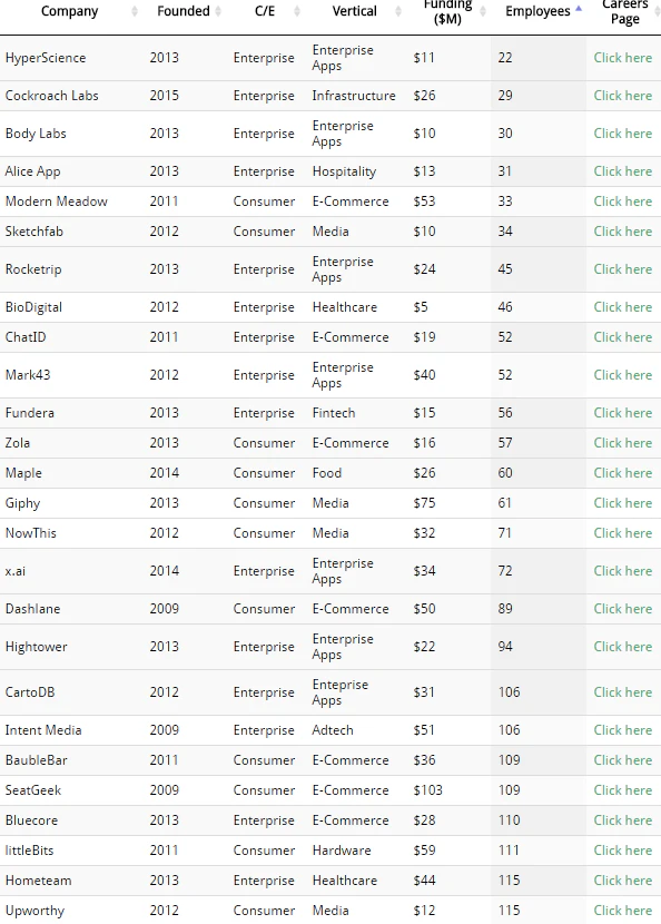 NYC Startup List for Job-Seekers