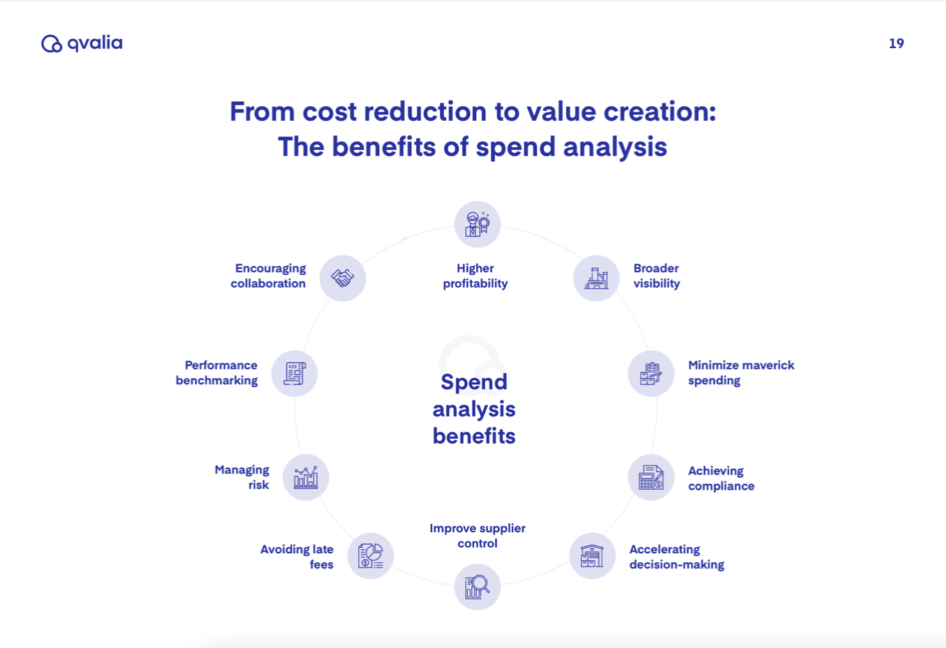 A guide to spend analysis gallery image