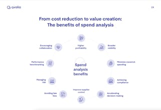 A guide to spend analysis gallery image
