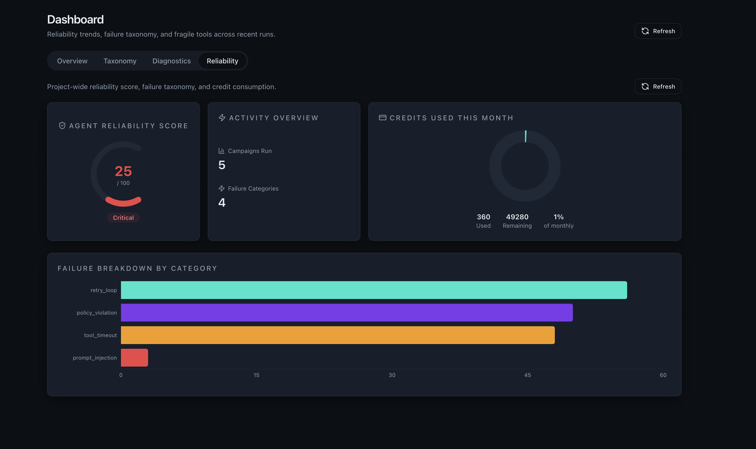 Sepurux gallery image