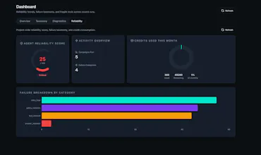 Sepurux gallery image