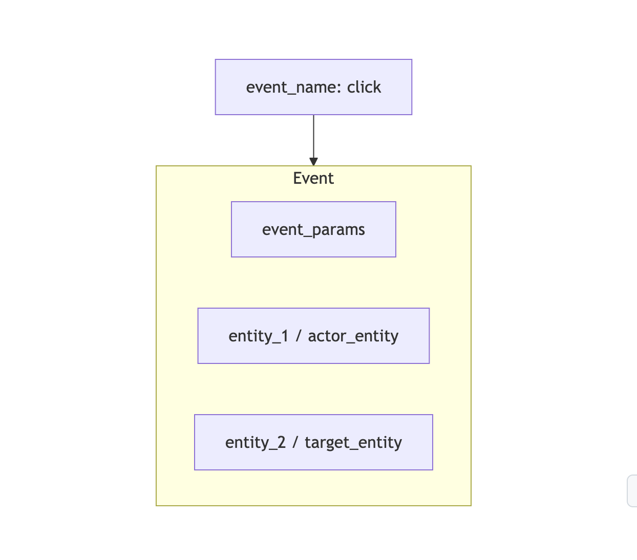Product Lexicon - for product teams gallery image