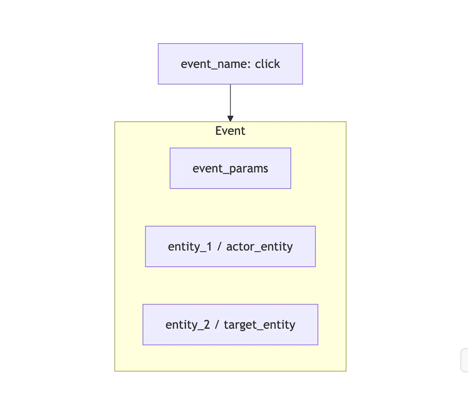Product Lexicon - for product teams screenshot 1