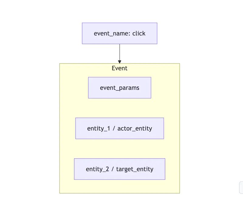 Product Lexicon - for product teams screenshot 1