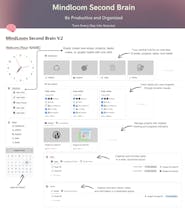 Second Brain Notion Template gallery image