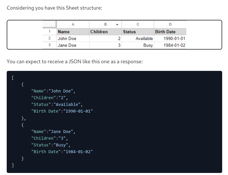 Sheet API media 5