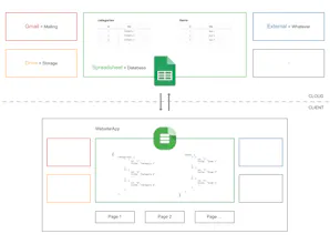 Sheetbase 1.0 gallery image