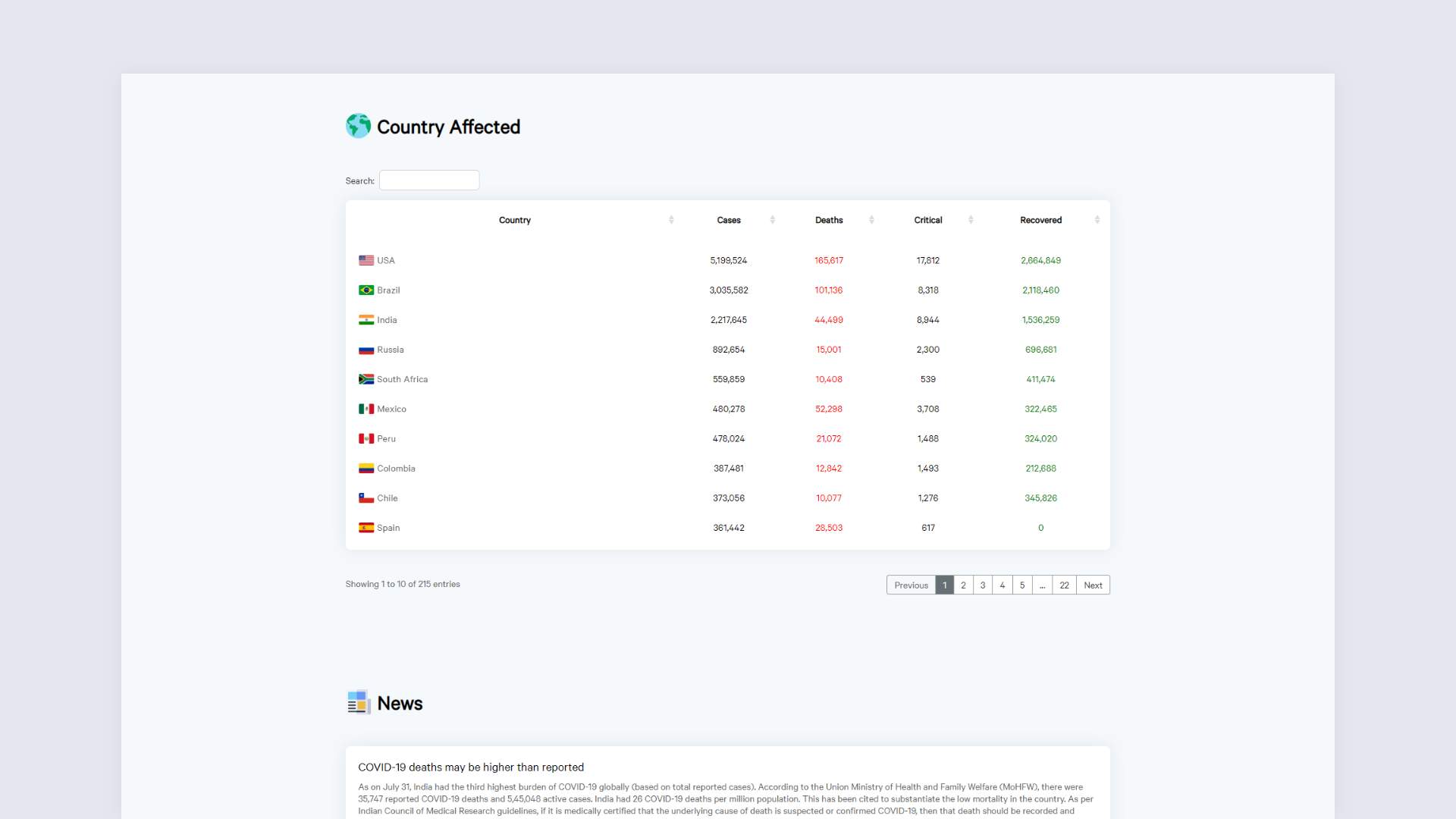 Covid-19 Simple Tracker gallery image