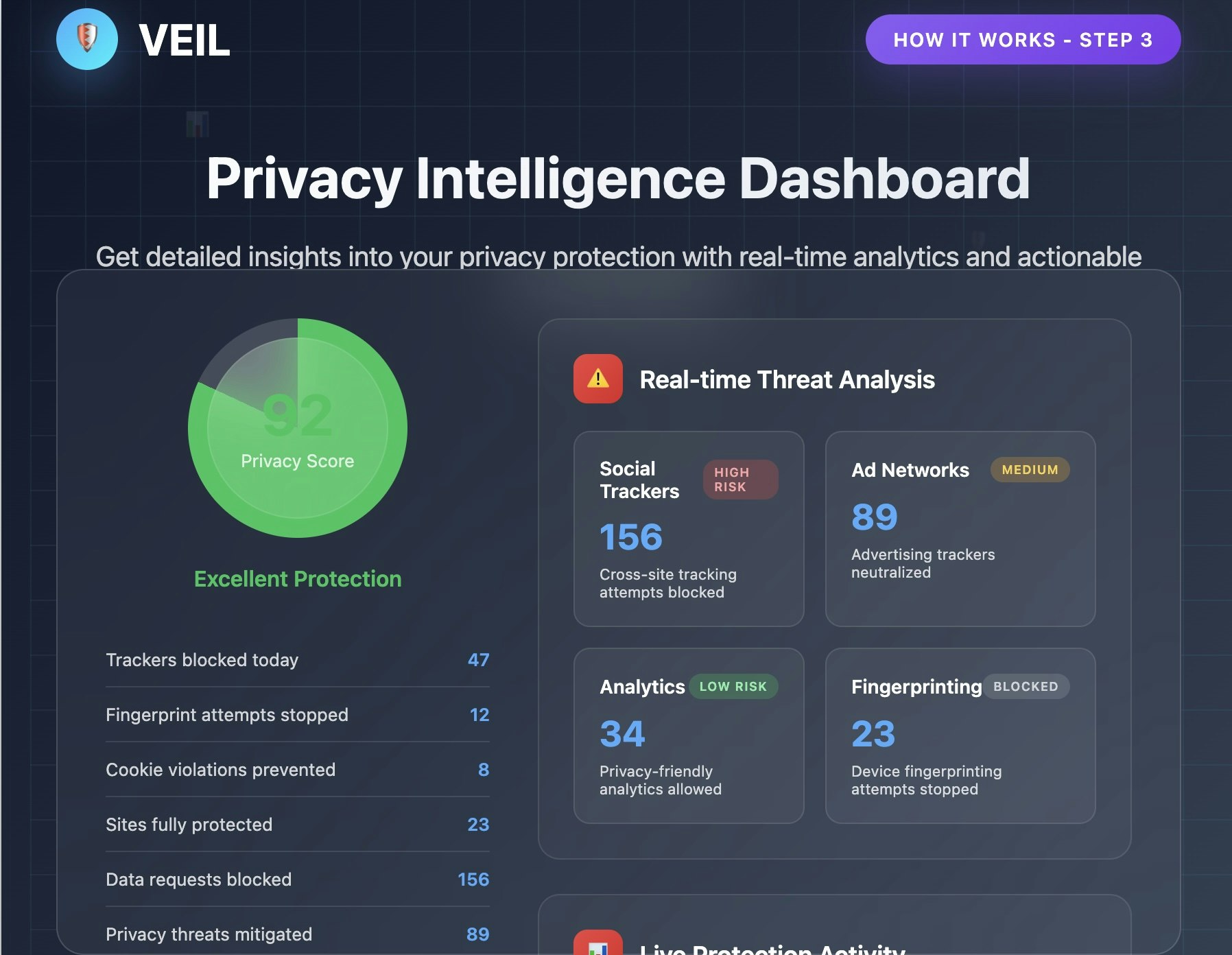 Média VEIL : confidentialité intelligente et contextuelle - Une protection renforcée là où cela compte pour une navigation transparente partout 5