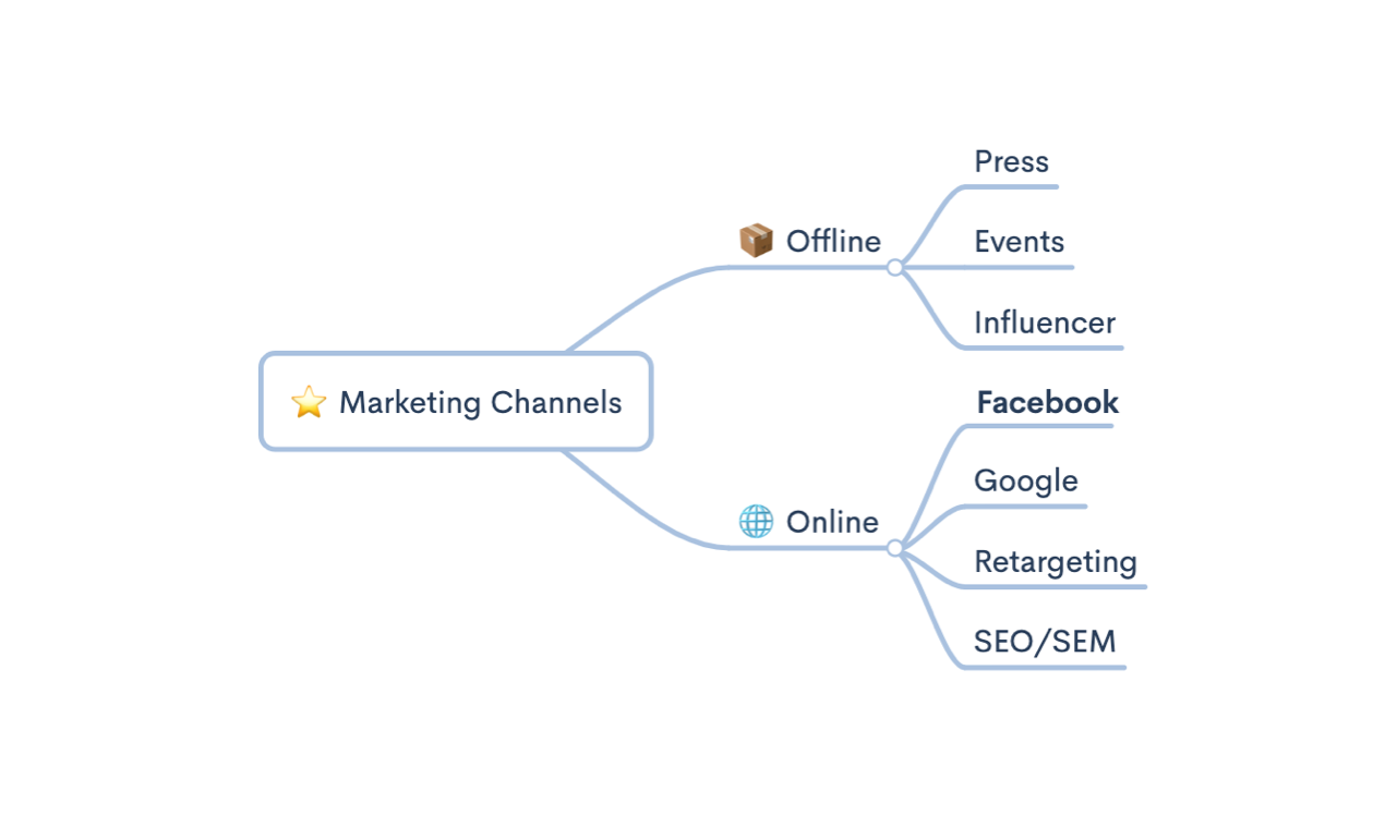 Zen Mind Map gallery image