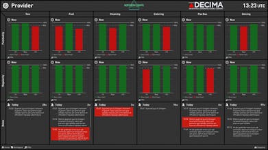 Total Airport Management with ASI-DSS gallery image