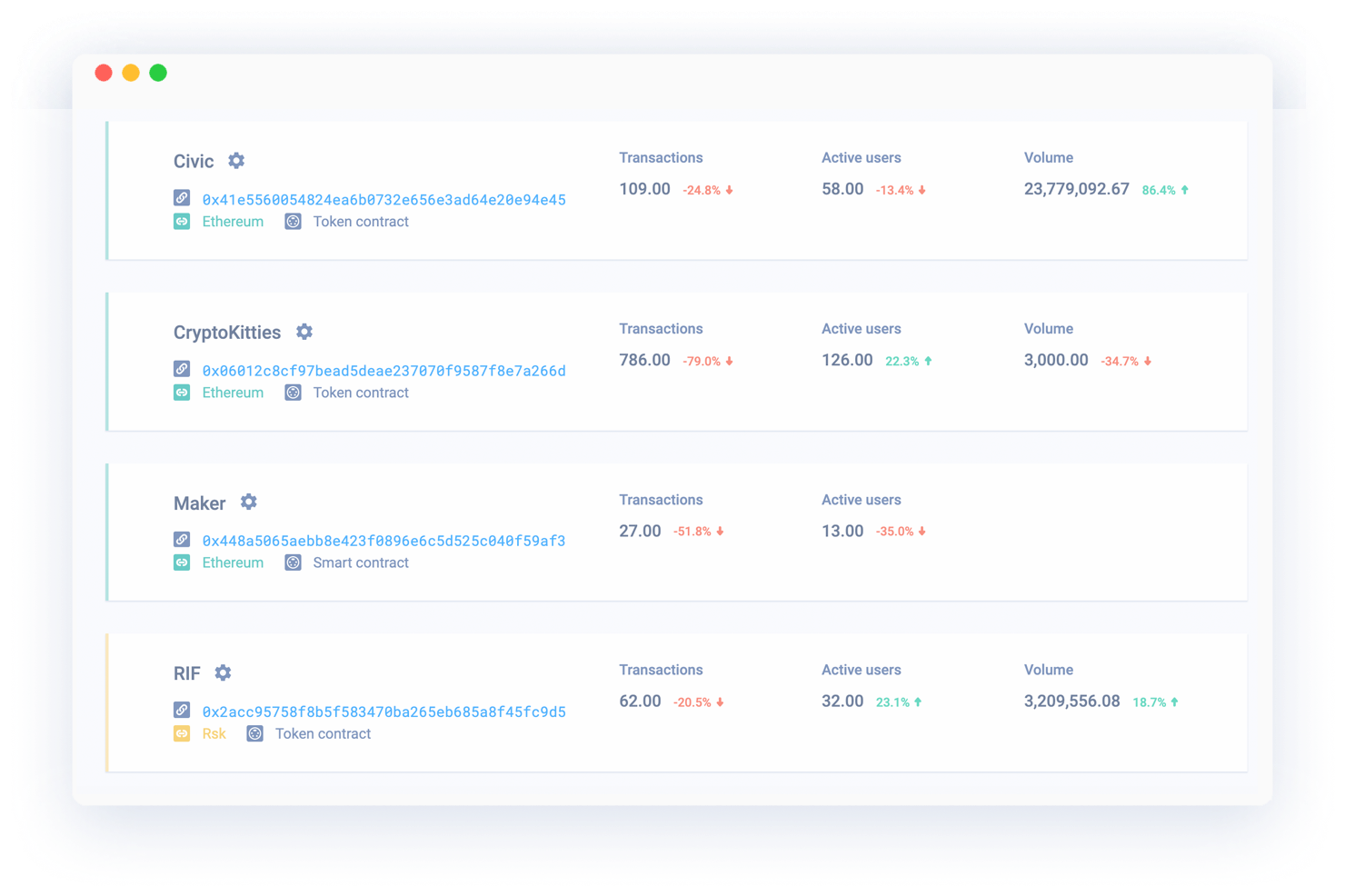 Chainbeat blockchain analytics gallery image