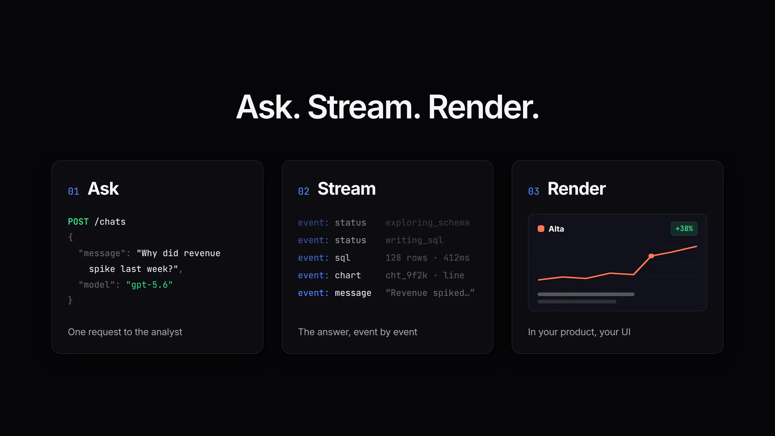 Basedash Developer Platform screenshot 3