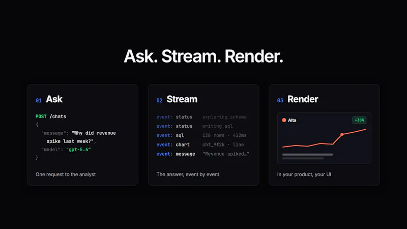 Basedash Developer Platform screenshot 4