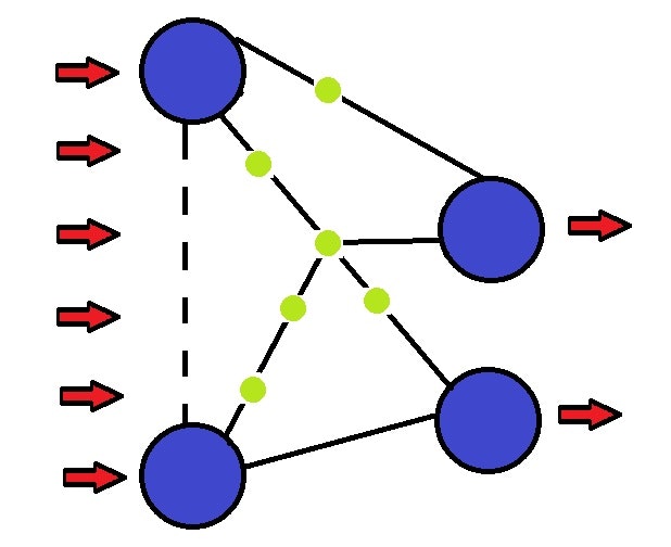 Simple Neural Network