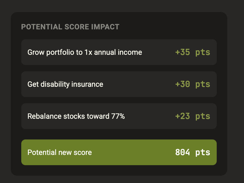 Compoundly.AI gallery image