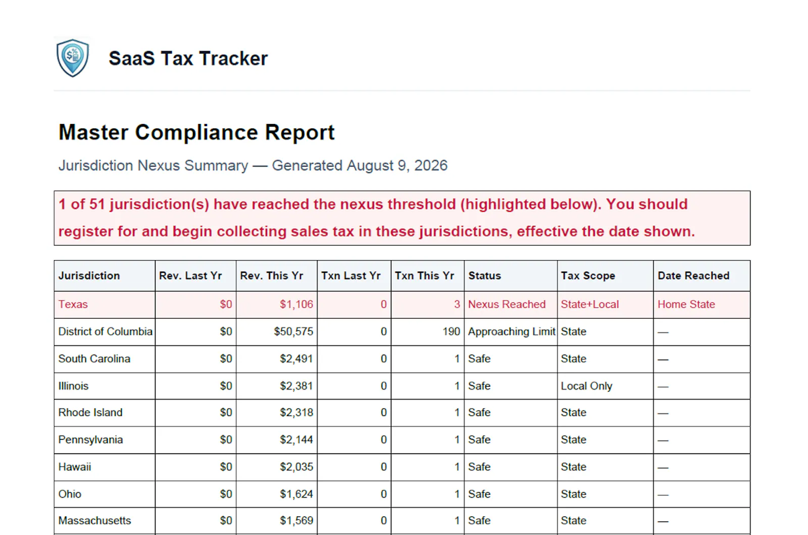 SaaS Tax Tracker screenshot 4